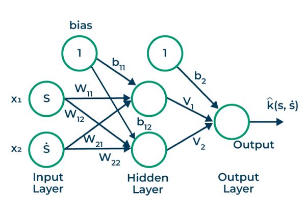Simple diagram of deep learning architecture