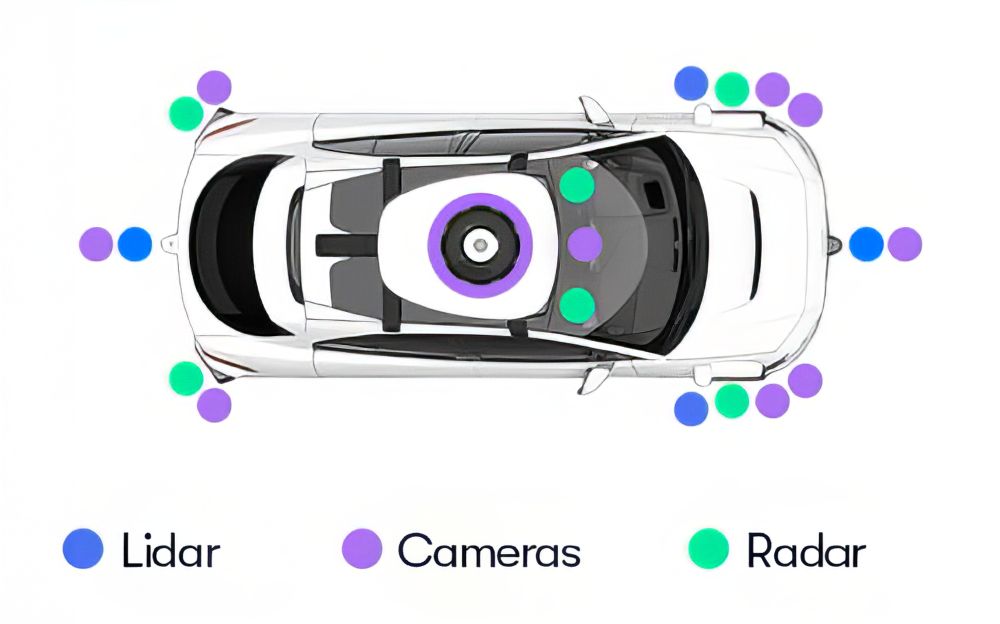 Image of a Waymo and its array of cameras, lidar and radar sensors.