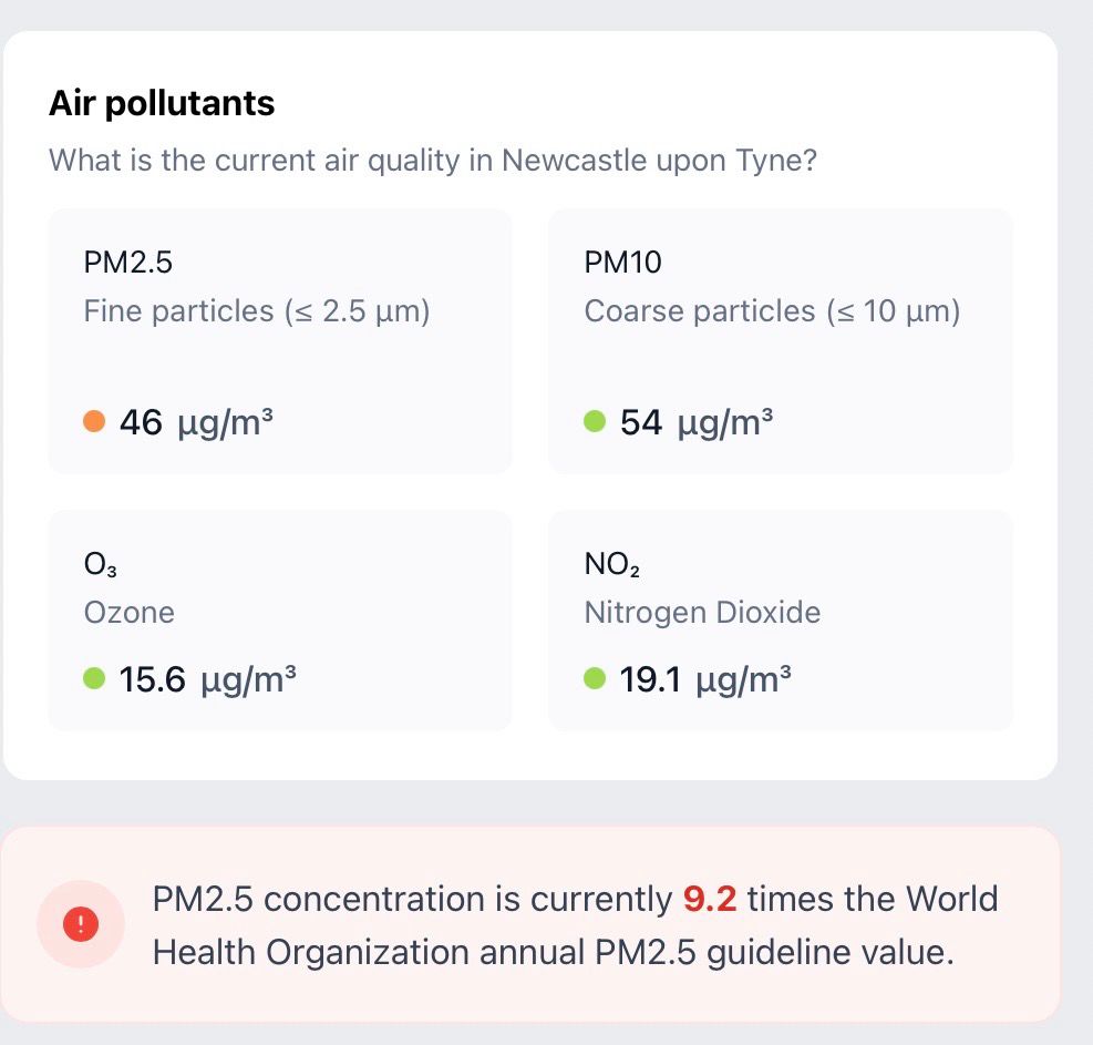 Information from a dashboard about air Currently showing at 46 µg/m² for fine particles which is currently 9.2 times the world health organisation annual guideline value