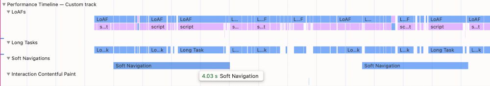 Screenshot showing part of the Chrome DevTools Performance tab

In the images there's four custom tracks - LoAFs, Long Tasks, Soft Navigations and Interactions Contentful Paint

The highlighted Soft Navigation took 4.03s