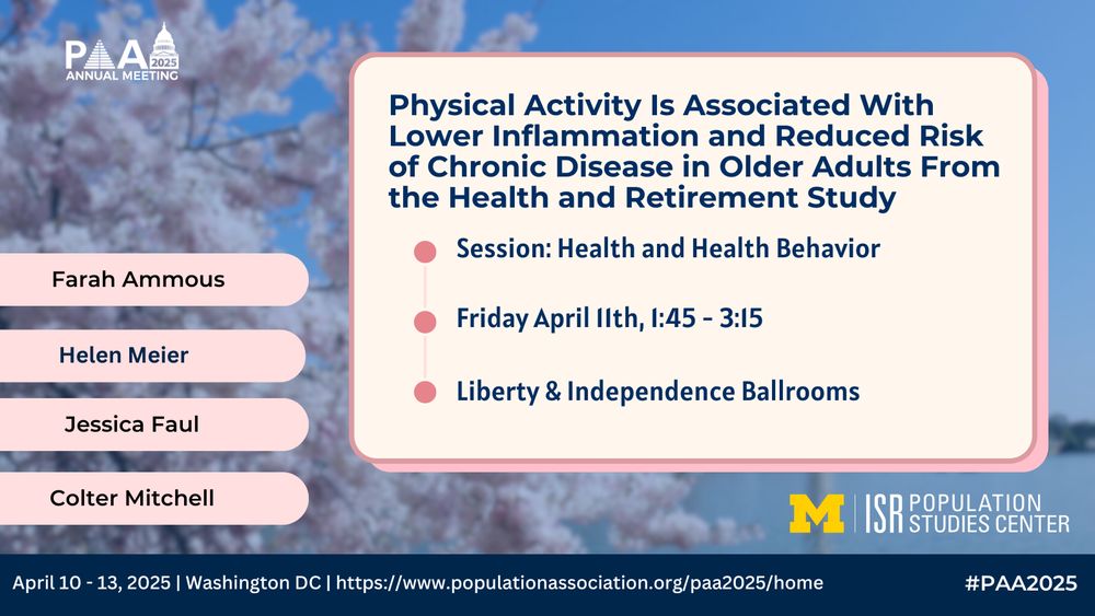 Physical Activity Is Associated With Lower Inflammation and Reduced Risk of Chronic Disease in Older Adults From the Health and Retirement Study
Poster Session: Health and Health Behavior
Friday, April 11th, 1:45-3:15PM
Room: Liberty & Independence Ballrooms
Farah Ammous
Helen Meier
Jessica Faul
Colter Mitchell