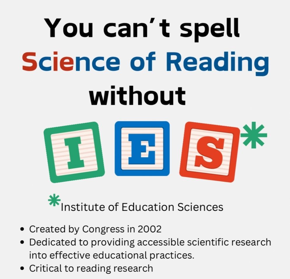 You can't spell Science of Reading without IES. Created by Congress in 2002. Dedicated to providing accessible scientific research into effective educational practices. Critical to reading research. 