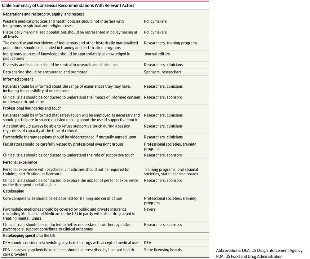 Developing an Ethics and Policy Framework for Psychedelic Clinical Care