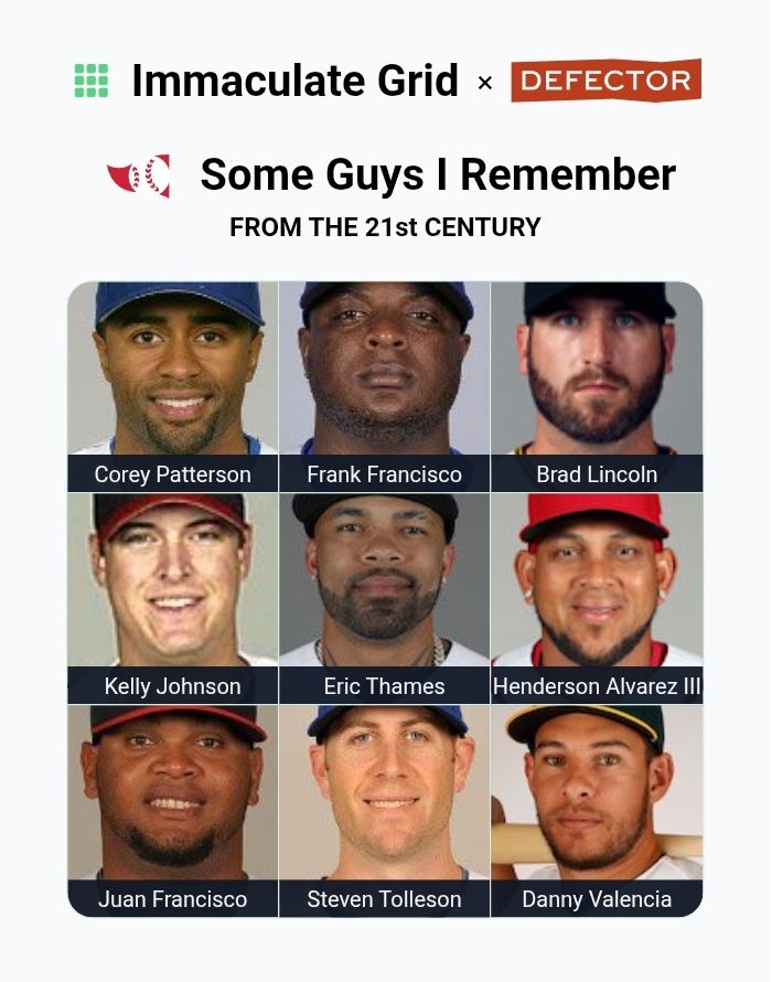 Immaculate grid with baseball players that played for the Toronto Blue Jays 