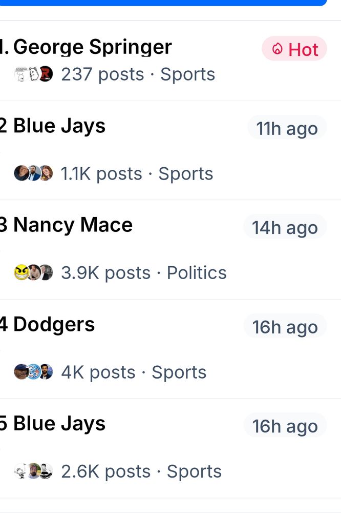 A list of hot topics