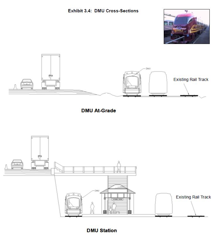A cross-section of the DMU between and at a station