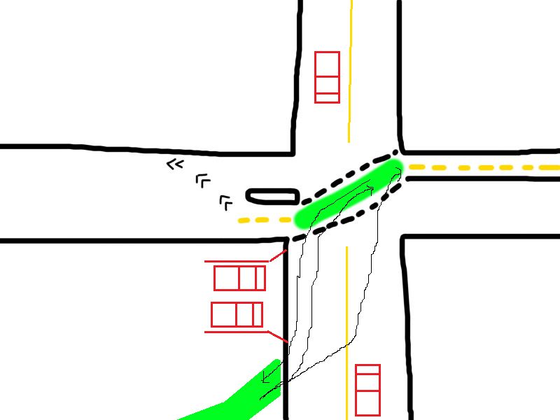 A diagram showing that people will follow the desire line between 5th and the Arbutus Greenway crossing Fir dangerously across traffic or in the wrong direction for a while along Fir. There's a curb cut where people will ride the wrong way along Fir.