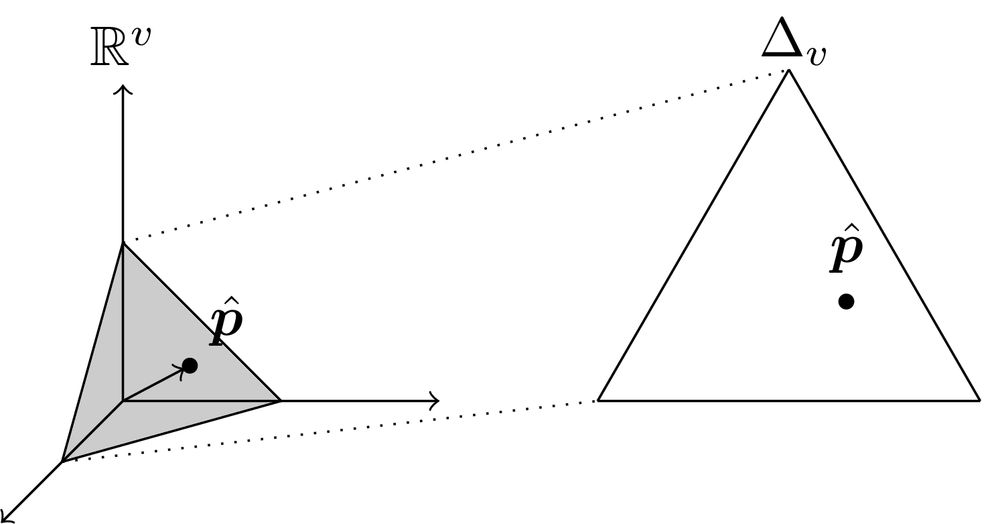 A TikZ diagram of the standard 3-simplex