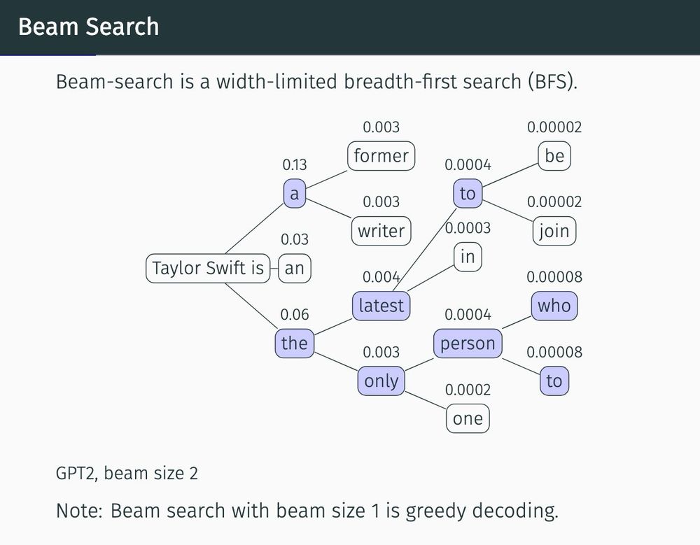 A diagram demonstrating text generation with beam search. One of the paths reads “Taylor Swift is the only person to…”