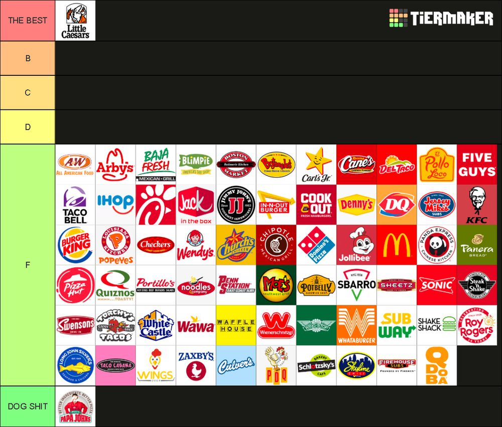 little caesers the best
all the others kinda mid/bad don't go there
papa john is horrendous and a nazi
get little caesers only
