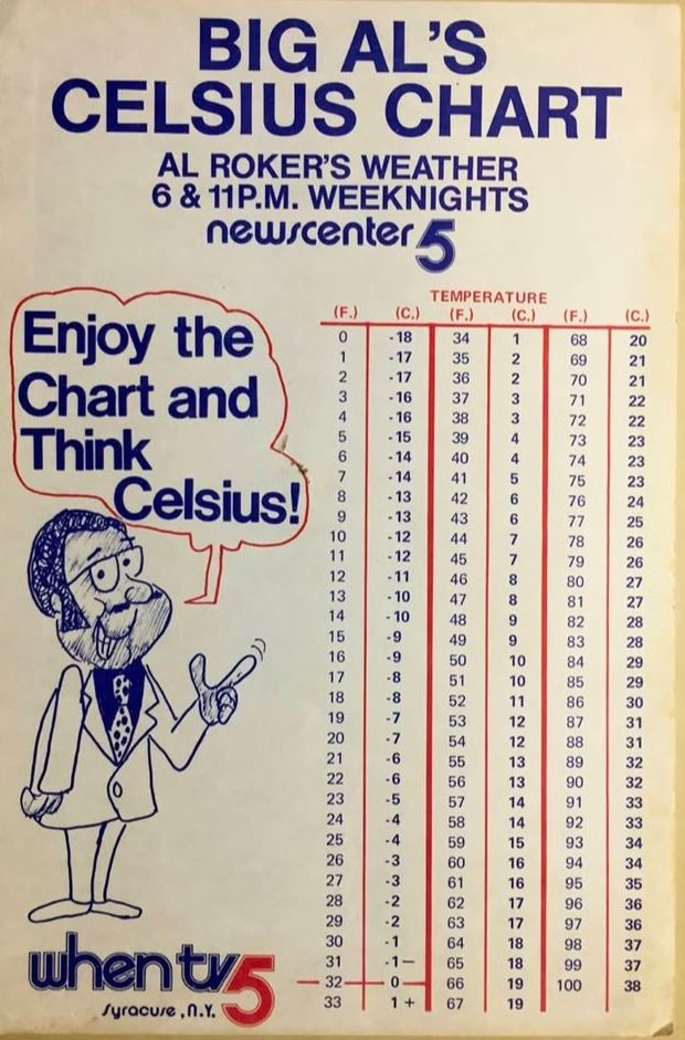 BIG AL'S CELSIUS CHART
AL ROKER'S WEATHER 6 & 11P.M. WEEKNIGHTS Newscenter 5
Enjoy the Chart and Think Celsius
WHEN TV 5 Syracuse, NY