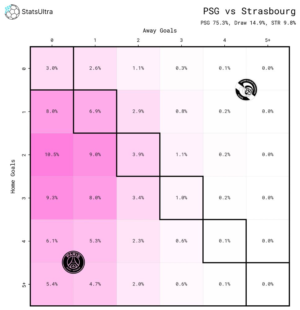 Prediction for PSG vs Strasbourg