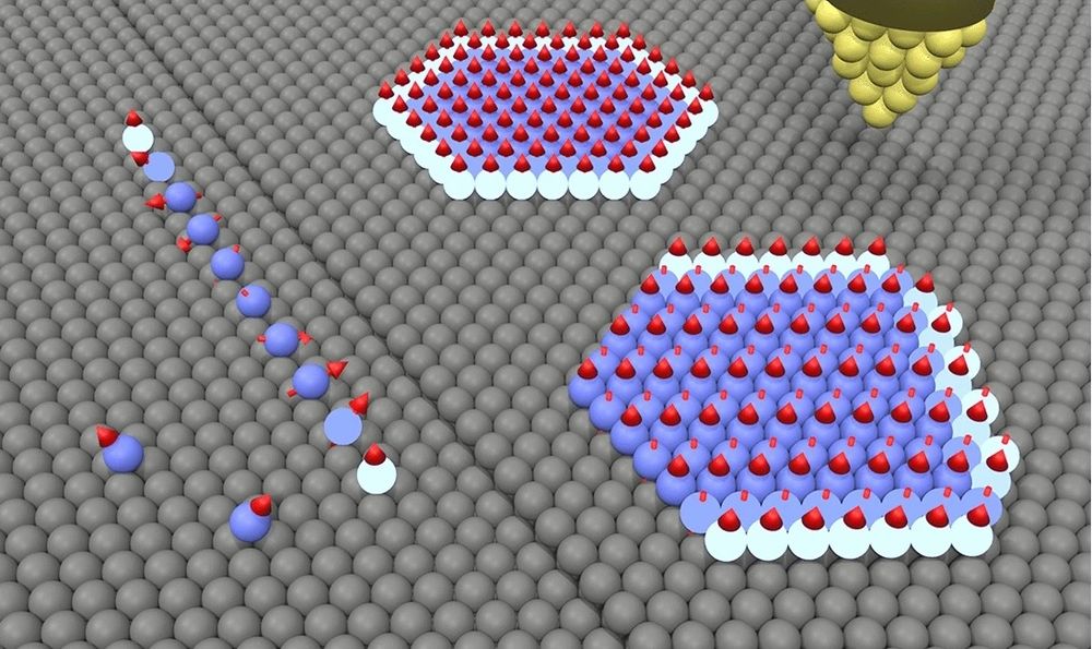 Magnet–superconductor hybrids (MSHs) of different dimensionalities investigated regarding topological superconductivity. The sketch illustrates the different structures discussed within this review article. 