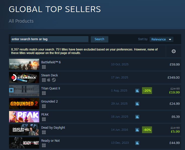 Titan Quest II shown as #3 global seller on Steam, after Battlefield 6 and the Steam Deck.