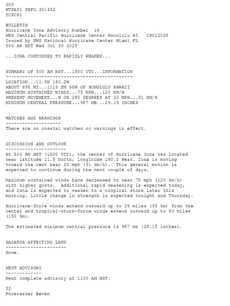 
        200 WTPA31 PHFO 301432TCPCP1 BULLETINHurricane Iona Advisory Number  14NWS Central Pacific Hurricane Center Honolulu HI   CP012025Issued by NWS National Hurricane Center Miami FL500 AM HST Wed Jul 30 2025 ...IONA CONTINUES TO RAPIDLY WEAKEN...  SUMMARY OF 500 AM HST...1500 UTC...INFORMATION----------------------------------------------LOCATION...11.5N 160.2WABOUT 695 MI...1115 KM SSW OF HONOLULU HAWAIIMAXIMUM SUSTAINED WINDS...75 MPH...120 KM/HPRESENT MOVEMENT...W OR 280 DEGREES AT 20 MPH...31 KM/HMINIMUM CENTRAL PRESSURE...987 MB...29.15 INCHES  WATCHES AND WARNINGS--------------------There are no coastal watches or warnings in effect.  DISCUSSION AND OUTLOOK----------------------At 500 AM HST (1500 UTC), the center of Hurricane Iona was locatednear latitude 11.5 North, longitude 160.2 West. Iona is movingtoward the west near 20 mph (31 km/h).  This general motion is expected to continue during the next couple of days. Maximum sustained winds have decreased to near 75 mph (120 km/h) with higher gusts.  Additional rapid weakening is expected today, and Iona is expected to weaken to a tropical storm later this morning. Little change in strength is expected tonight and Thursday. Hurricane-force winds extend outward up to 25 miles (35 km) from thecenter and tropical-storm-force winds extend outward up to 90 miles(150 km). The estimated minimum central pressure is 987 mb (29.15 inches).  HAZARDS AFFECTING LAND----------------------None.  NEXT ADVISORY-------------Next complete advisory at 1100 AM HST. $$Forecaster Beven
      