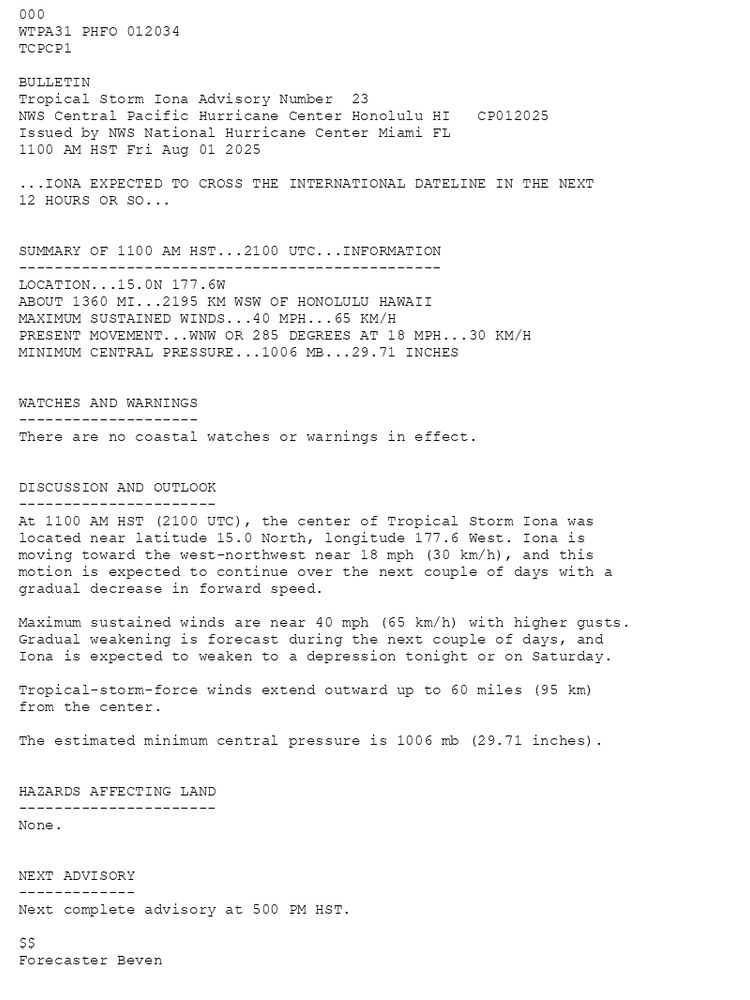 
        000WTPA31 PHFO 012034TCPCP1 BULLETINTropical Storm Iona Advisory Number  23NWS Central Pacific Hurricane Center Honolulu HI   CP012025Issued by NWS National Hurricane Center Miami FL1100 AM HST Fri Aug 01 2025 ...IONA EXPECTED TO CROSS THE INTERNATIONAL DATELINE IN THE NEXT12 HOURS OR SO...  SUMMARY OF 1100 AM HST...2100 UTC...INFORMATION-----------------------------------------------LOCATION...15.0N 177.6WABOUT 1360 MI...2195 KM WSW OF HONOLULU HAWAIIMAXIMUM SUSTAINED WINDS...40 MPH...65 KM/HPRESENT MOVEMENT...WNW OR 285 DEGREES AT 18 MPH...30 KM/HMINIMUM CENTRAL PRESSURE...1006 MB...29.71 INCHES  WATCHES AND WARNINGS--------------------There are no coastal watches or warnings in effect.  DISCUSSION AND OUTLOOK----------------------At 1100 AM HST (2100 UTC), the center of Tropical Storm Iona waslocated near latitude 15.0 North, longitude 177.6 West. Iona ismoving toward the west-northwest near 18 mph (30 km/h), and thismotion is expected to continue over the next couple of days with agradual decrease in forward speed. Maximum sustained winds are near 40 mph (65 km/h) with higher gusts.Gradual weakening is forecast during the next couple of days, andIona is expected to weaken to a depression tonight or on Saturday. Tropical-storm-force winds extend outward up to 60 miles (95 km)from the center. The estimated minimum central pressure is 1006 mb (29.71 inches).  HAZARDS AFFECTING LAND----------------------None.  NEXT ADVISORY-------------Next complete advisory at 500 PM HST. $$Forecaster Beven
      