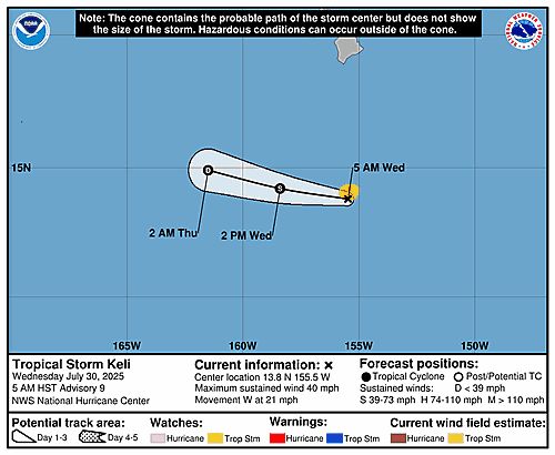 Tropical Storm Keli 5-Day Uncertainty Track Image