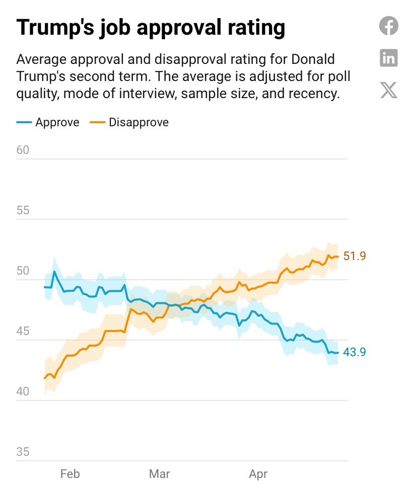 Trump’s inverter approval