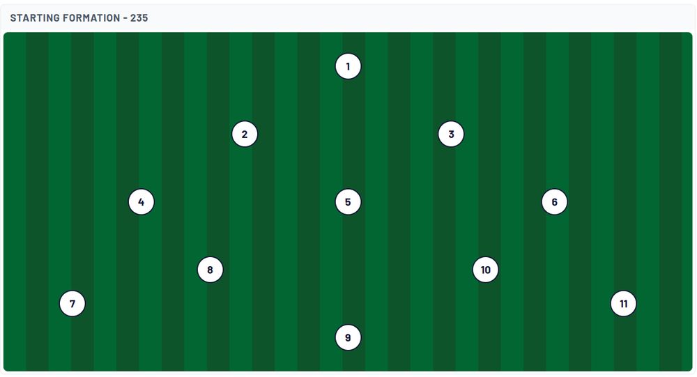 The Spurs lineup for their game in 1953 against Manchester City.