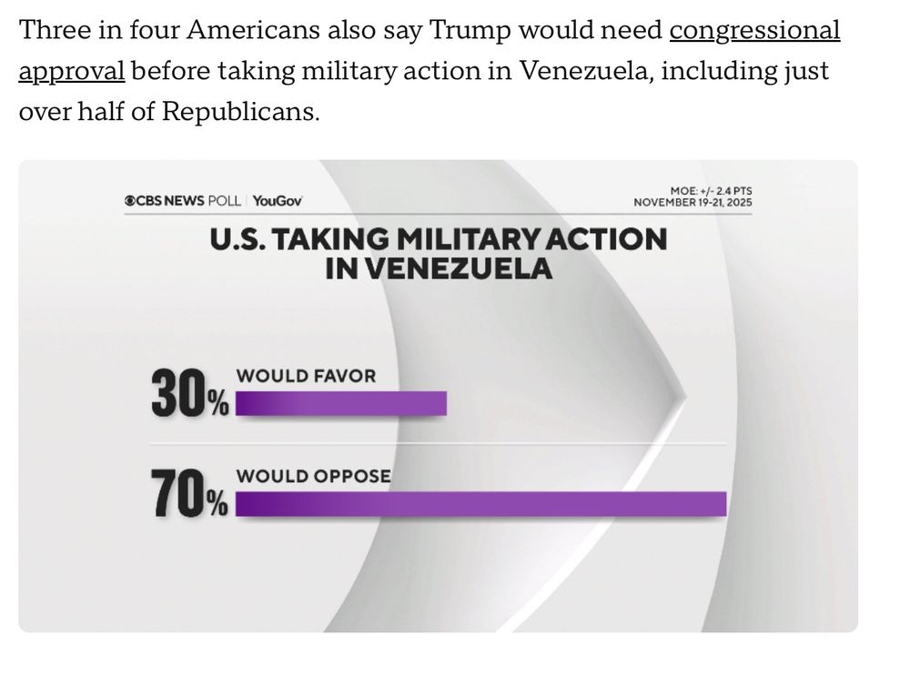 CBS

“Three in four Americans also say Trump would need congressional approval before taking military action in Venezuela, including just over half of Republicans.”