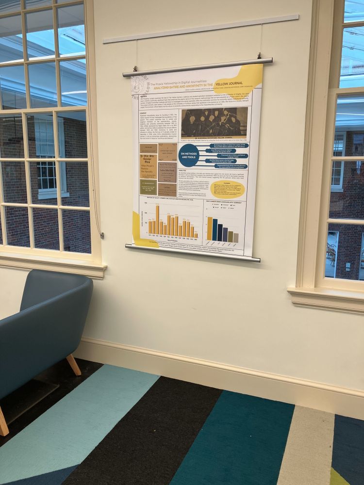 Post presentation by the 2024-2025 Praxis Program cohort describing a text analysis project examining satire and naming in the early decades of The Yellow Journal, UVA's satirical journal. 