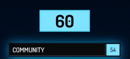 From the Community Clash gameshow. Question: "What is the best thing about speedrunning?" #1 answer: "Community"