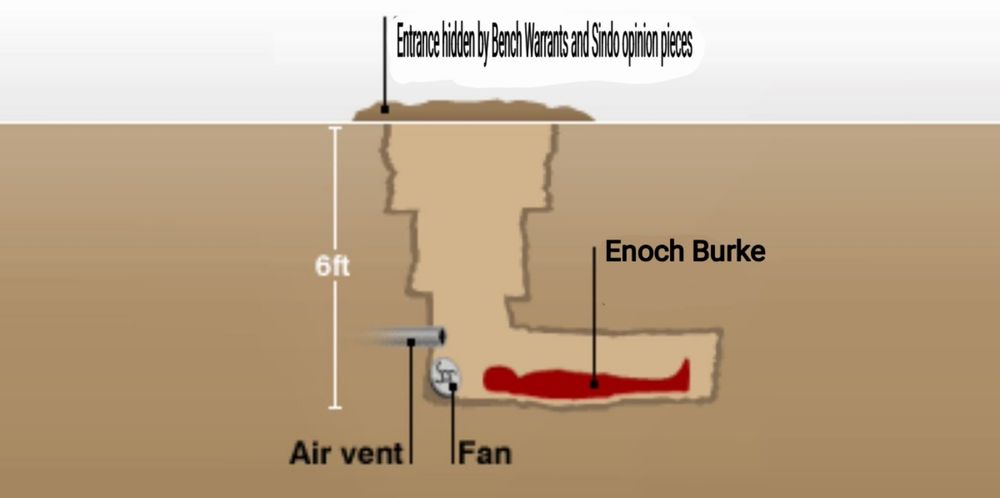 A diagram of where Enoch Burke may be hiding, a la Saddam Hussein