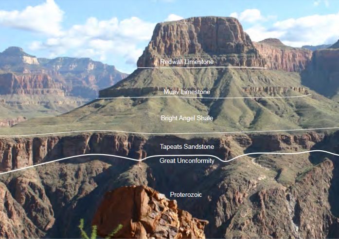 Grand Canyon Stratigraphy - The Great Unconformity