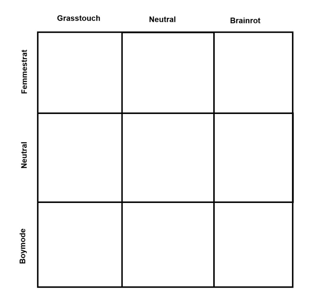 It's an alignment chart where the axes are "grasstouch" vs "brainrot" and "femmestrat" vs "boymode"