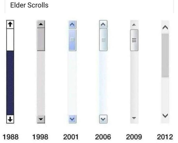 A vertical timeline graphic showing the visual evolution of scroll bars from 1988 to 2012. Each year features a different scroll bar design, gradually simplifying over time—from thick, high-contrast elements in the 1980s and 1990s to subtle, minimal styles by 2012. The scroll bar progressively loses detail, color, and dimensionality, illustrating a shift toward flat design and minimalism.