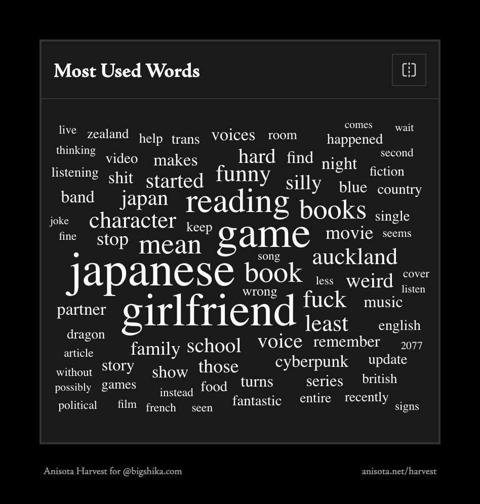 Word cloud visualization for 2025 showing your 50 most-used words, sized by frequency. Top 10: "japanese" (32×), "girlfriend" (31×), "game" (29×), "reading" (23×), "mean" (19×), "book" (19×), "books" (18×), "fuck" (16×), "least" (15×), "auckland" (15×) (from Anisota's Annual Bluesky Harvest)