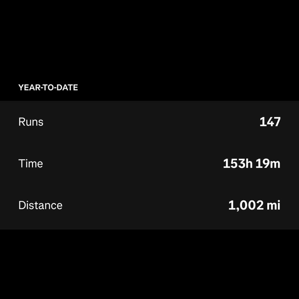 Screenshot from Strava showing i have run 1000 miles this year. 