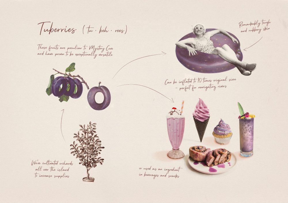 A diagram on aged paper shows the many uses of a purple ring-shape fruit called a Tuberry. It is inflated to use as a lazy river ring, or eaten in various purple foods.