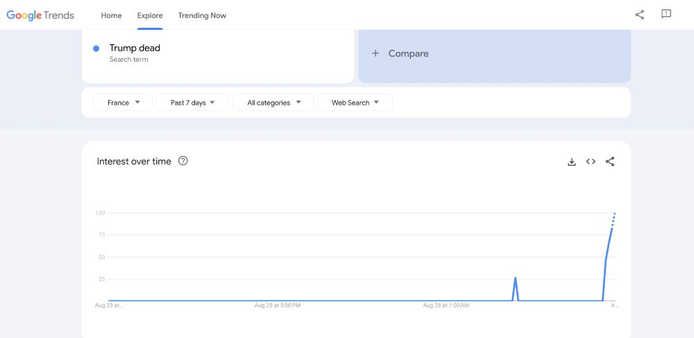 Searches for 