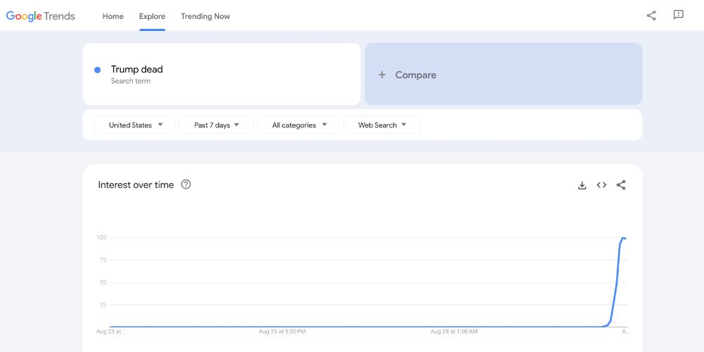 US search results