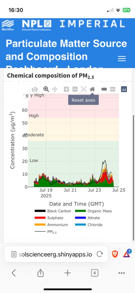 Graph from https://aerosolscienceerg.shinyapps.io/Aerosol_Science_Dashboard/