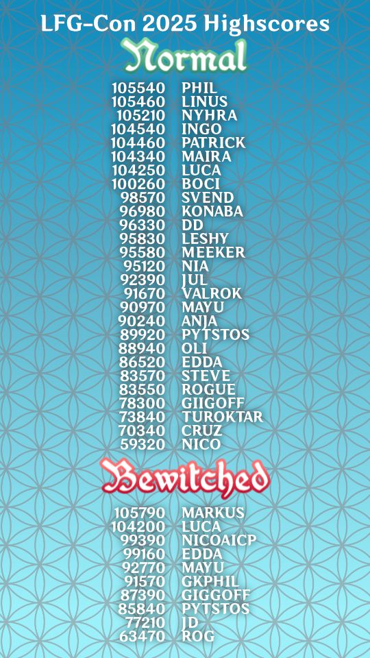 Highscores of Warding Witches Players at LFG-Con