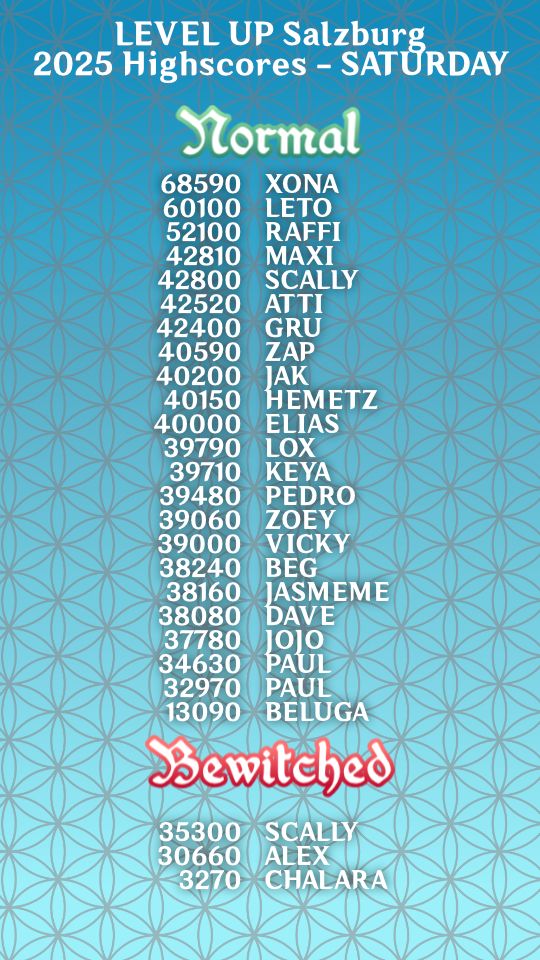 Highscores for Warding Witches at LEVEL UP Salzburg, Saturday