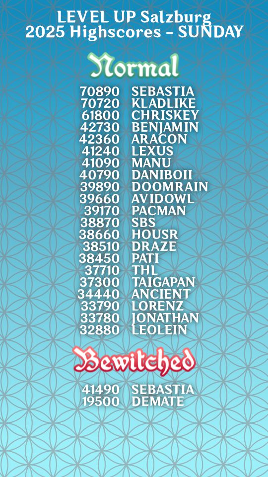 Highscores for Warding Witches at LEVEL UP Salzburg, Sunday