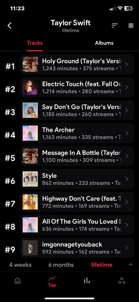 my spotify stats for taylor swift