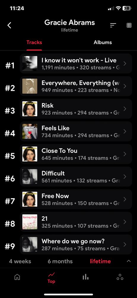 my spotify stats for gracie abrams