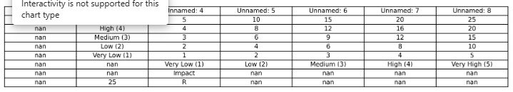 Ugly black and white gridded table