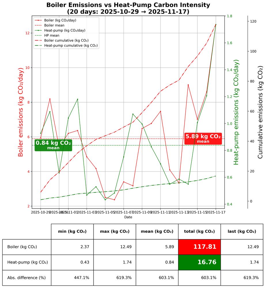 Carbon Intensity Over Time