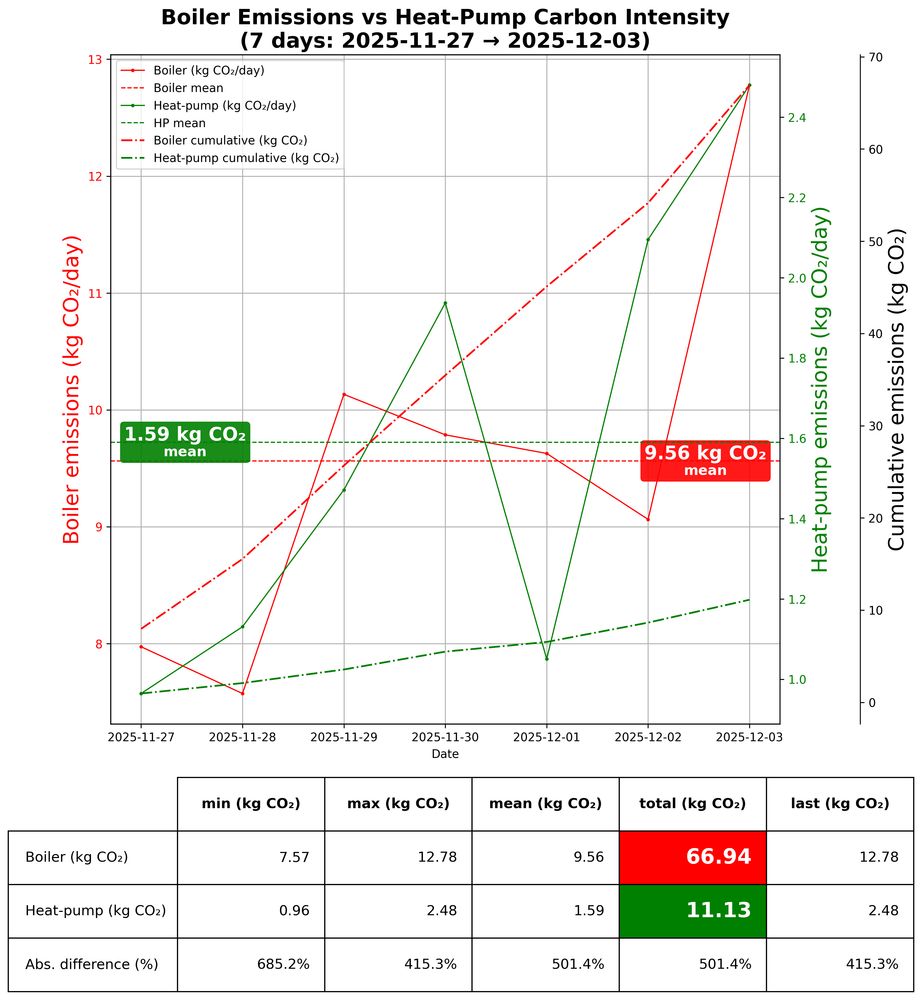 Carbon Intensity Over Time
