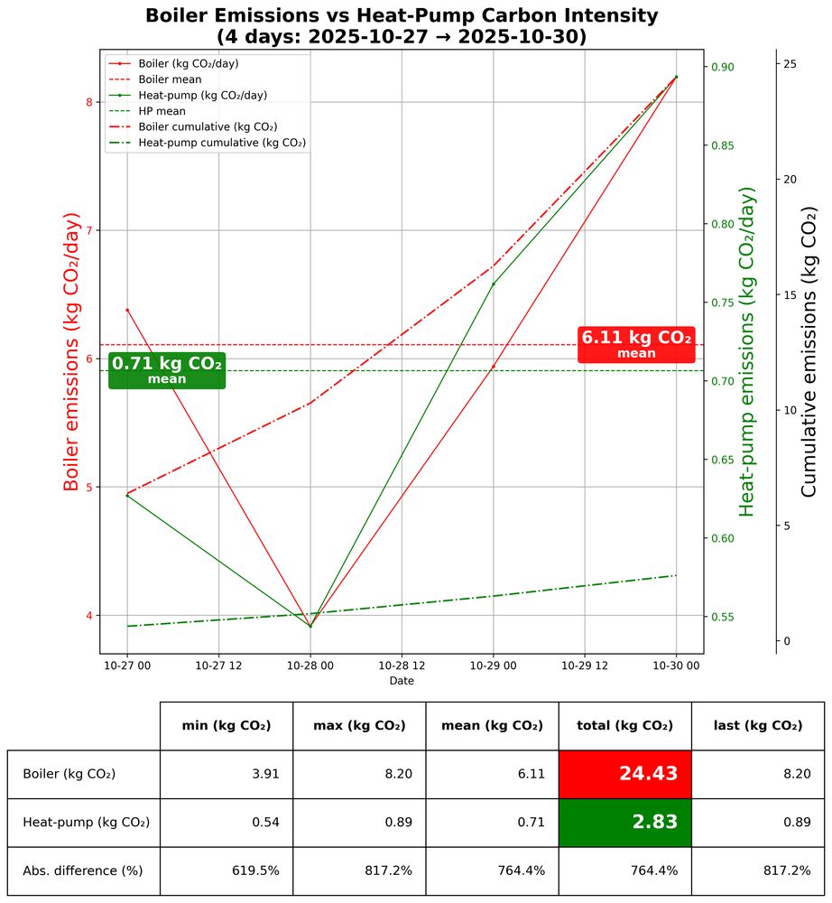 Carbon Intensity Over Time