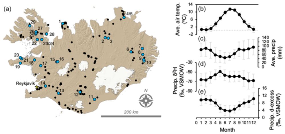 Spatiotemporal variation of modern lake, stream, and soil water isotopes in Iceland