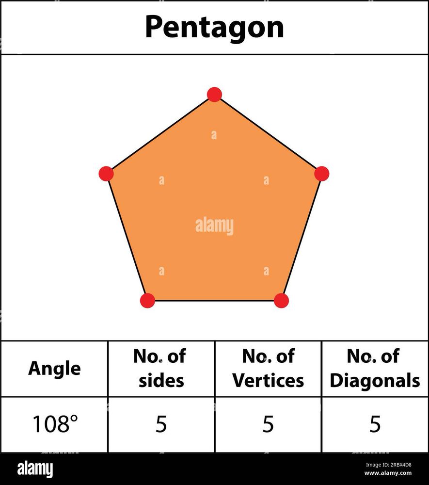 Pentagon