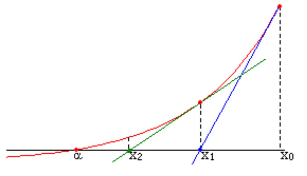 Newton's method - Wikipedia