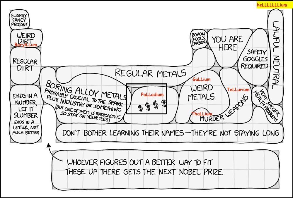 XKCD periodic table comic, annotated to include all elements with double L's in their name, and additionally "heLLLLLLLium" which we entered on our trivia card but did not get credit for....