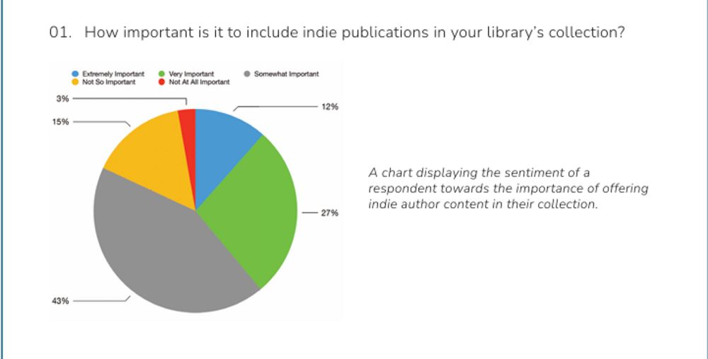 Breaking Down Barriers to Library Circulation